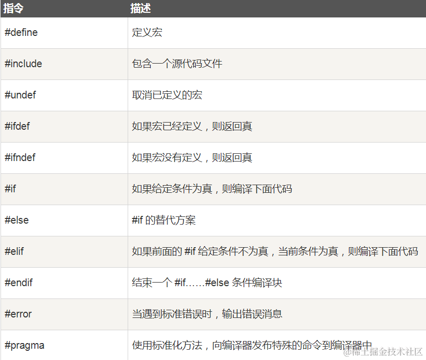 重要的预编译指令