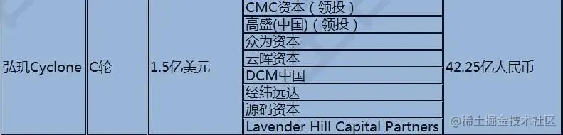 2021国内RPA融资年终盘点：15家厂商融资总额破34亿，估值近230亿