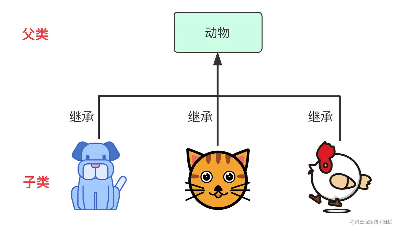 image-20201104084434252