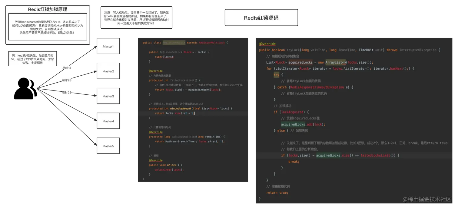 Redis红锁加锁原理.png