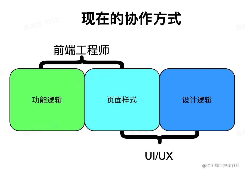 现代web开发技术_web前端开发实例开发_https://bianchenghao6.com/blog_数据库_第1张