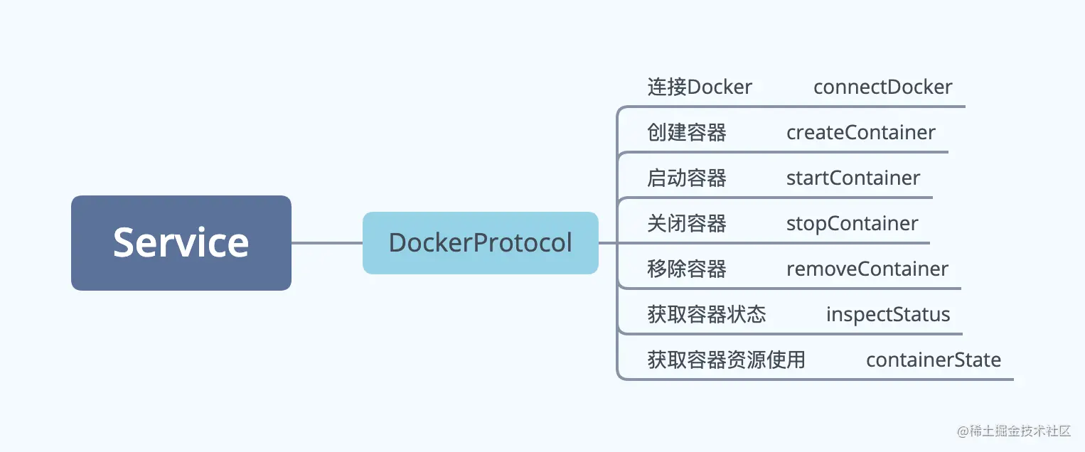 docker