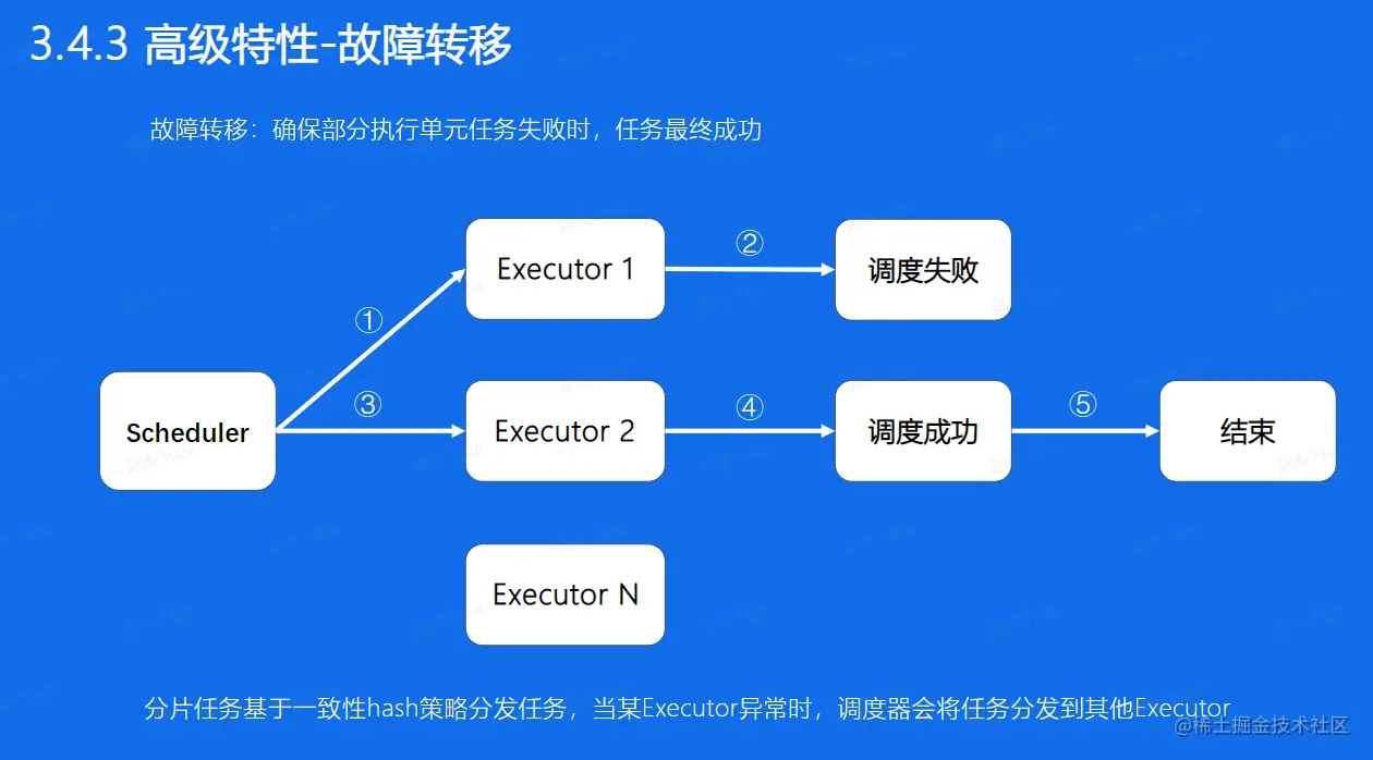 image-20230208113443041