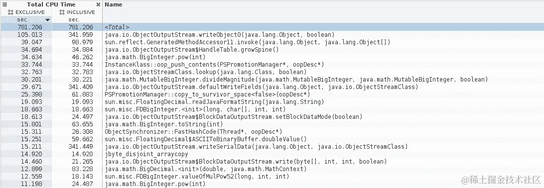 来自采样分析器的分析报告。