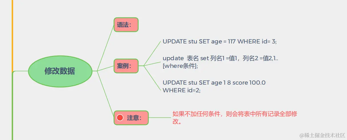 兴奋了！阿里技术官手写“MySQL笔记”，传授你年薪百万级干货