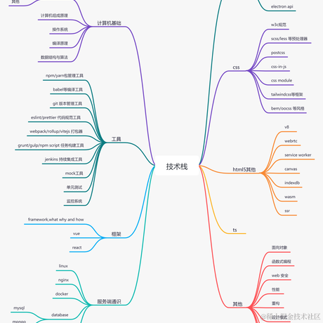 卖油条的于2021-04-12 18:56发布的图片