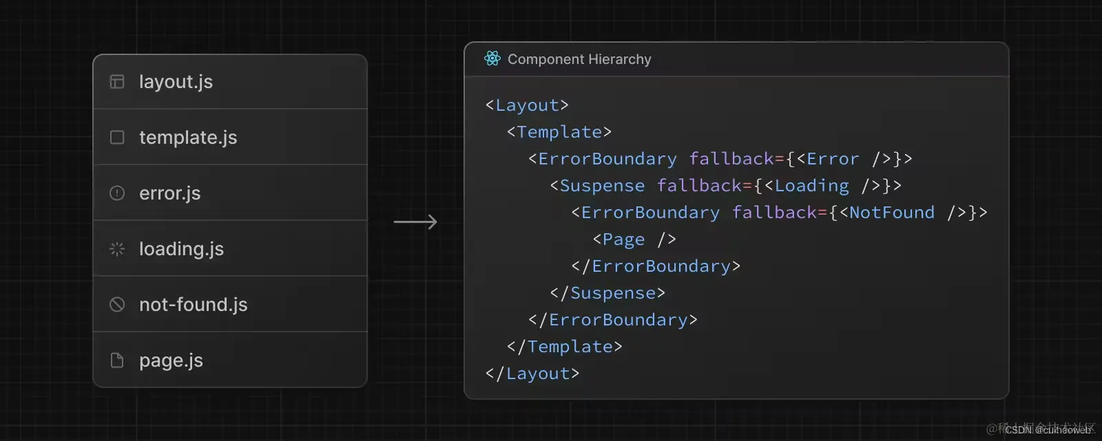 terminology-file