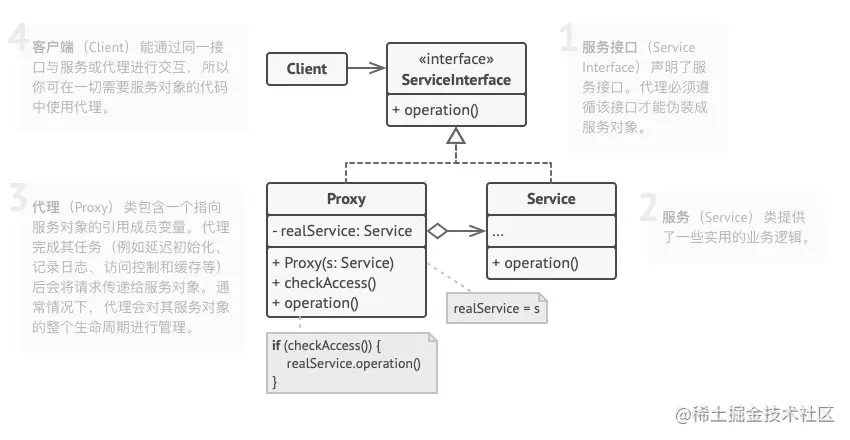 微信公众号:CoderLi
