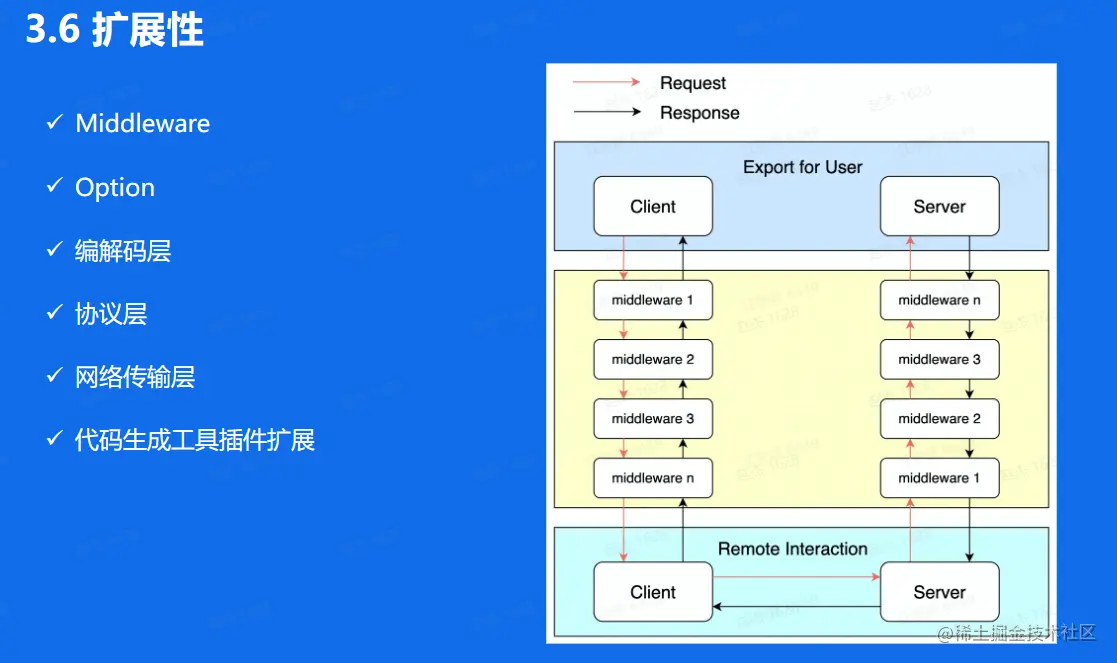 image-20230210111553141