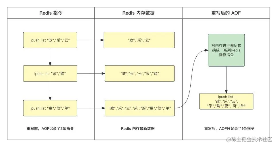 26.aof示例