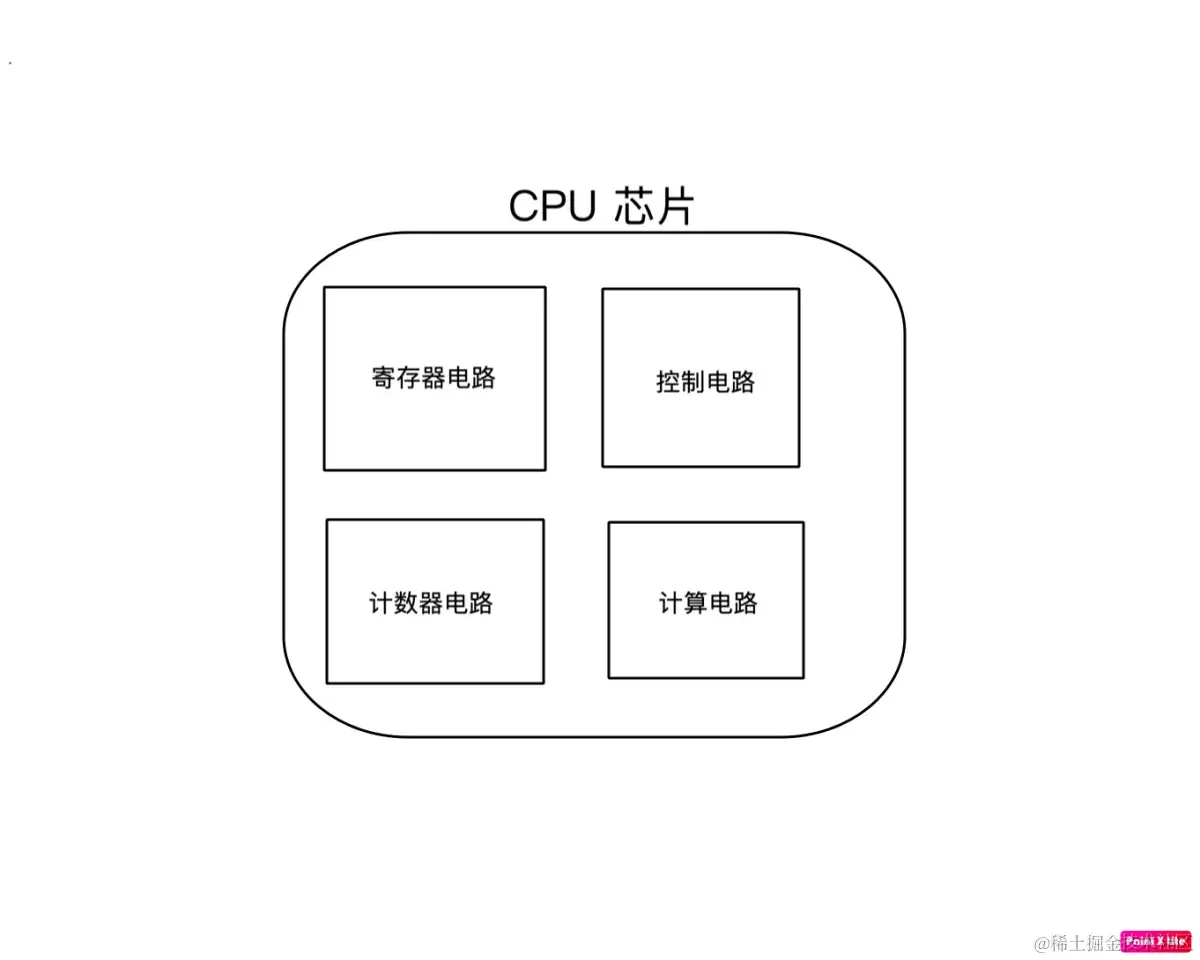 cpu 芯片的内部构造.png