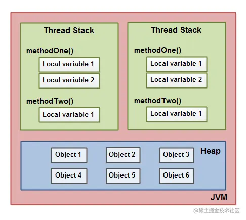 java-memory-model-2.png
