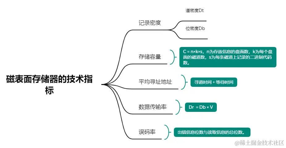 image-20230722135011004