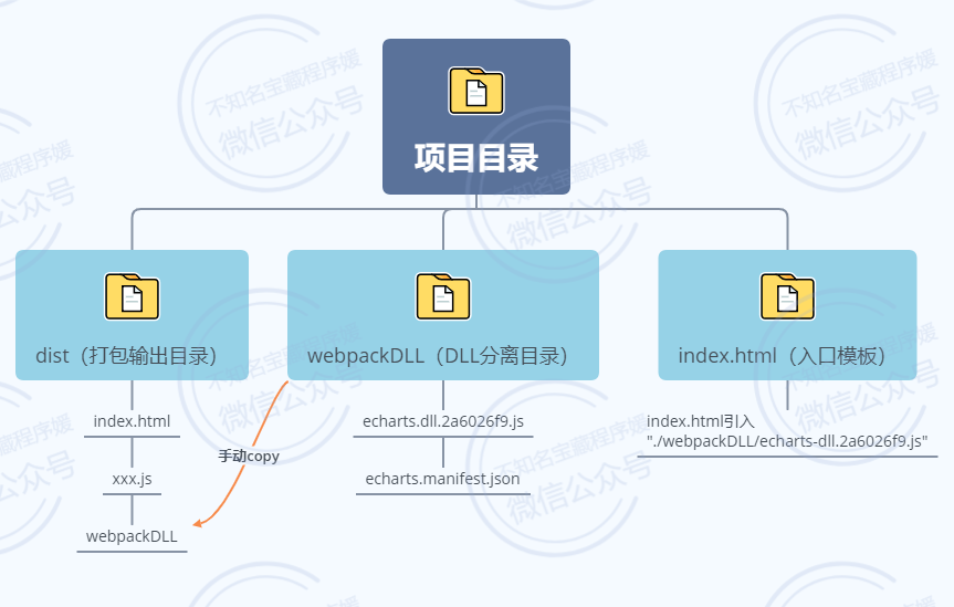 记一次真实的webpack优化经历第8张