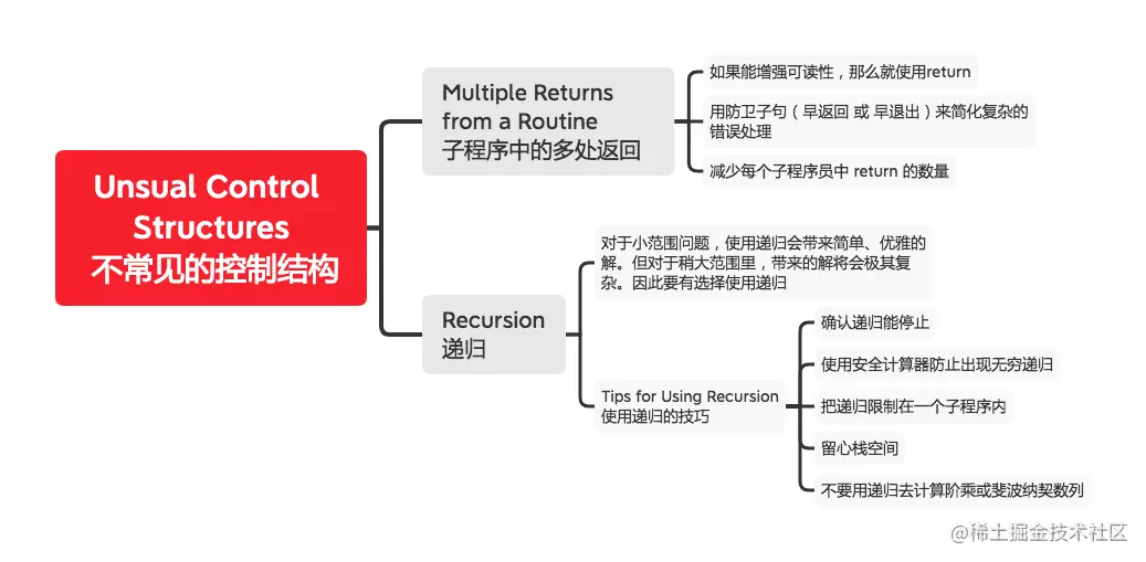 17 Unsual Control Structures 不常见的控制结构.png