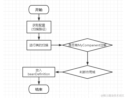 [外链图片转存失败,源站可能有防盗链机制,建议将图片保存下来直接上传(img-W1xEWjL1-1631861129482)(浅谈基于动态代理的Spring AOP原理.assets/image-20210917141840437.png)]