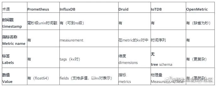 Tableau2