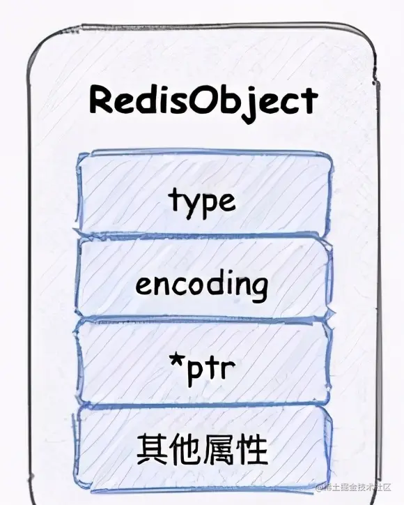 Redis 字符串用起来简单，但是原理可是真不简单
