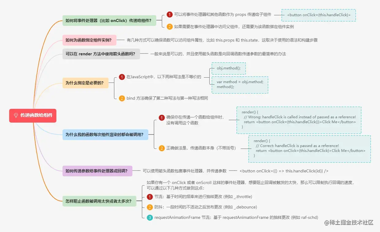 7.3传递函数给组件.png