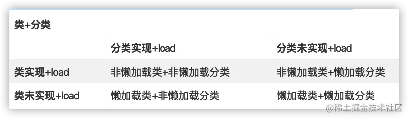 类和分类的懒加载.png