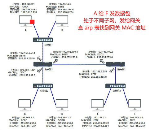 图解 | 原来这就是网络