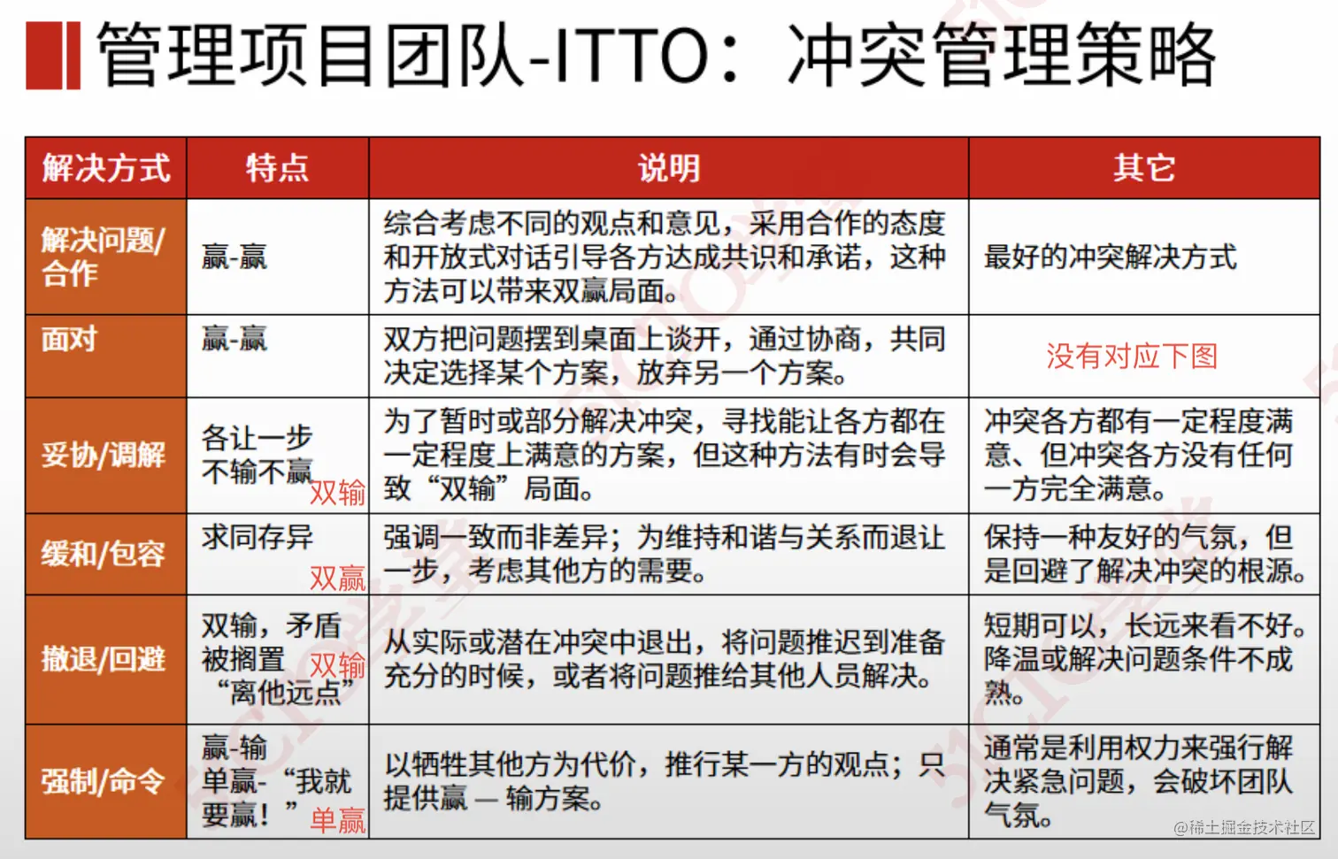 截屏2023-07-10 14.54.43.png