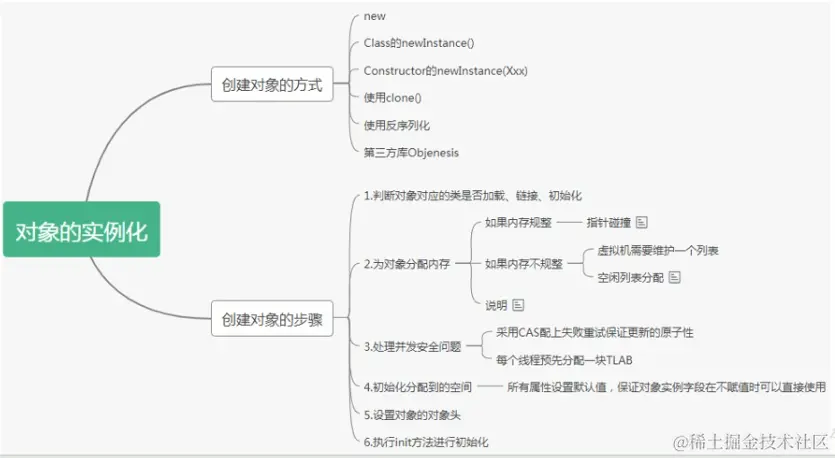 image-20221220010510848