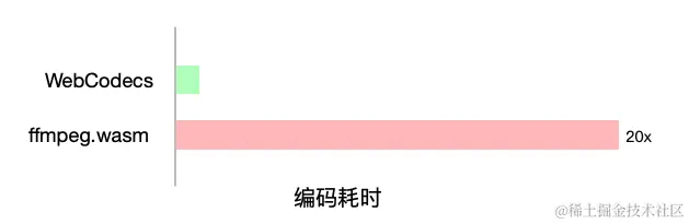 vs ffmpeg.wasm