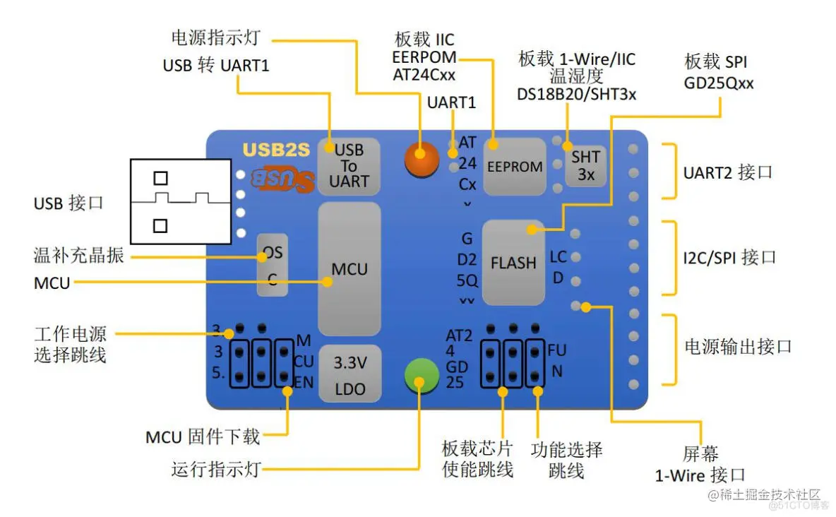 可编程 USB 转串口适配器开发板 DS1302 时钟芯片参数读取与修改_数字接口测试_02