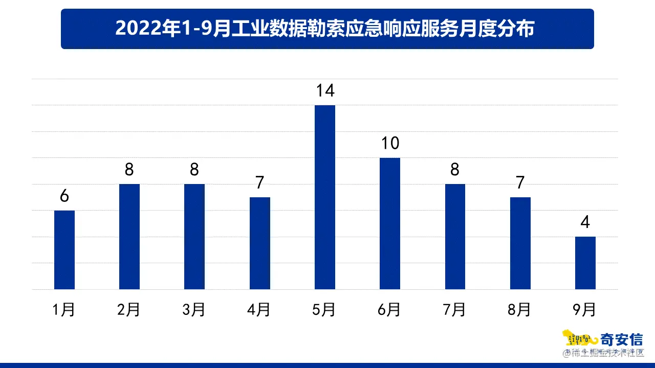 github5.com 专注免费分享高质量文档