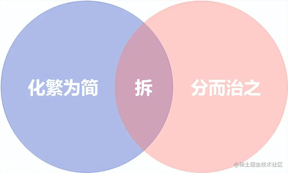 重新理解微服务之终究绕不过这4个坎？(观点探讨)