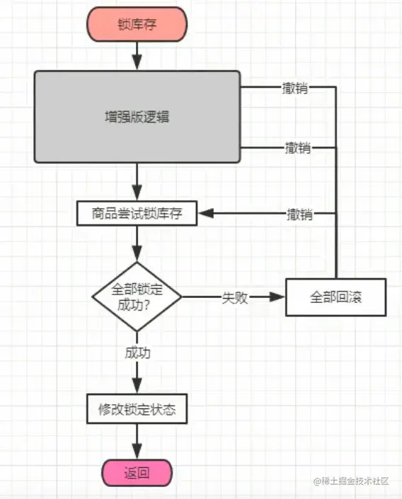 image-20210223143717117