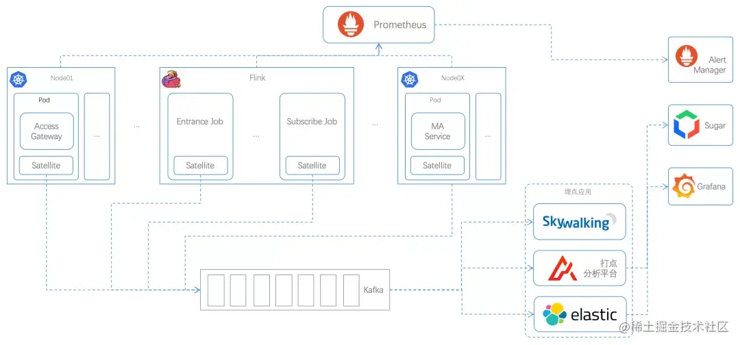 百度爱番番实时CDP建设实践
