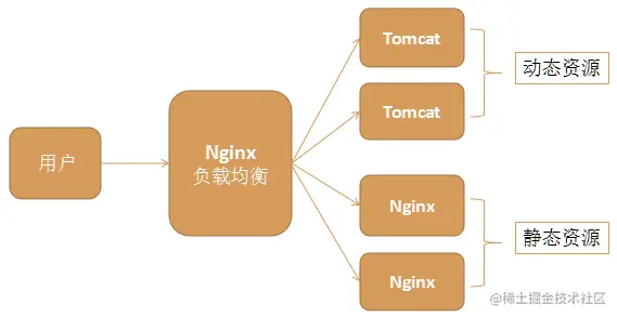 Java高并发解决方案最全最详细总结（二）