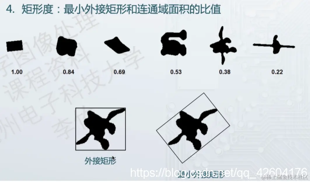 矩形度