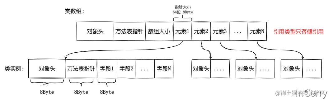文章配图-类.drawio
