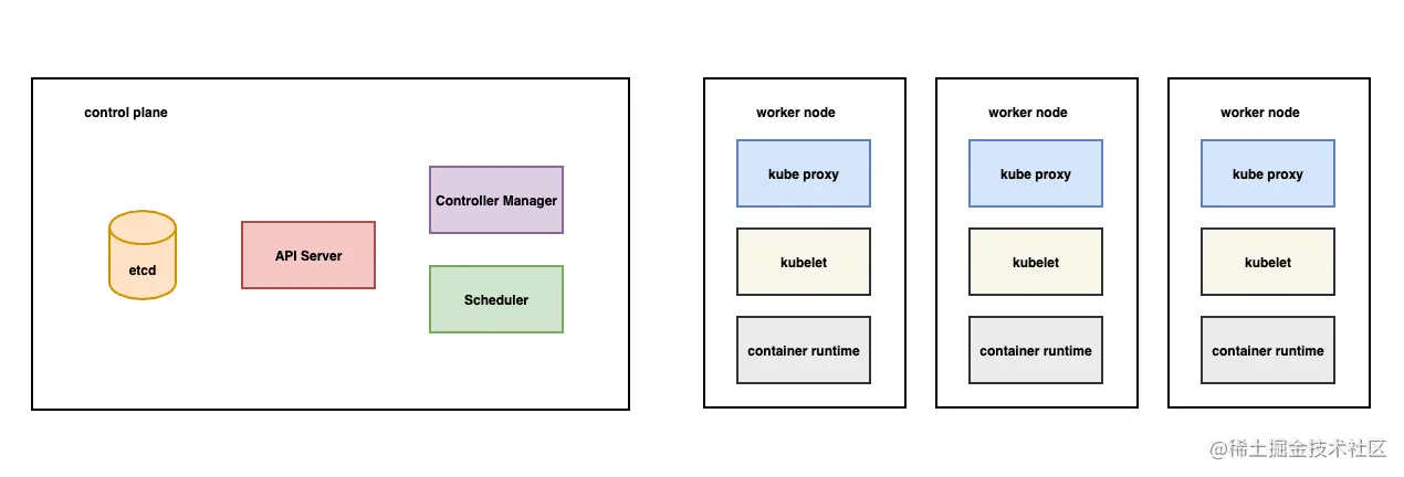 kubernetes系列02-本地安装kubernetes、