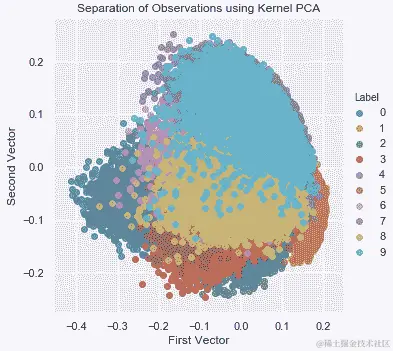 使用核 PCA 进行观测分离