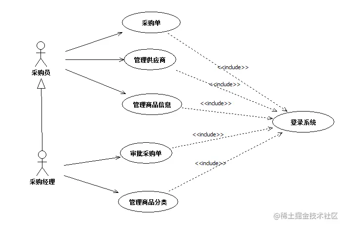 进销存管理系统的设计与实现