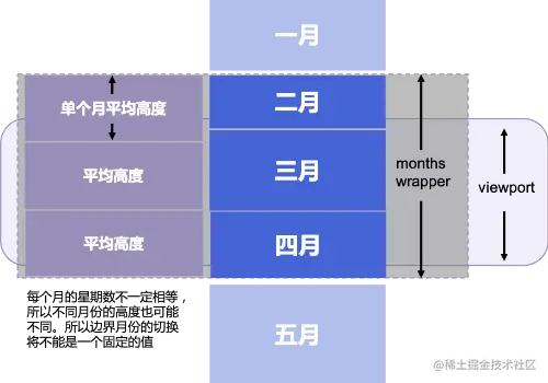 数据处理