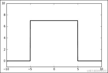 不同类型的激活函数