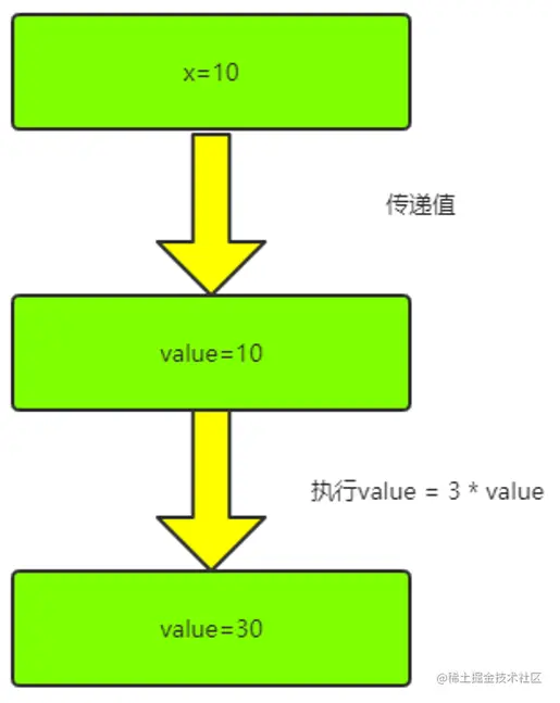 漫画：什么是“原型模式”？