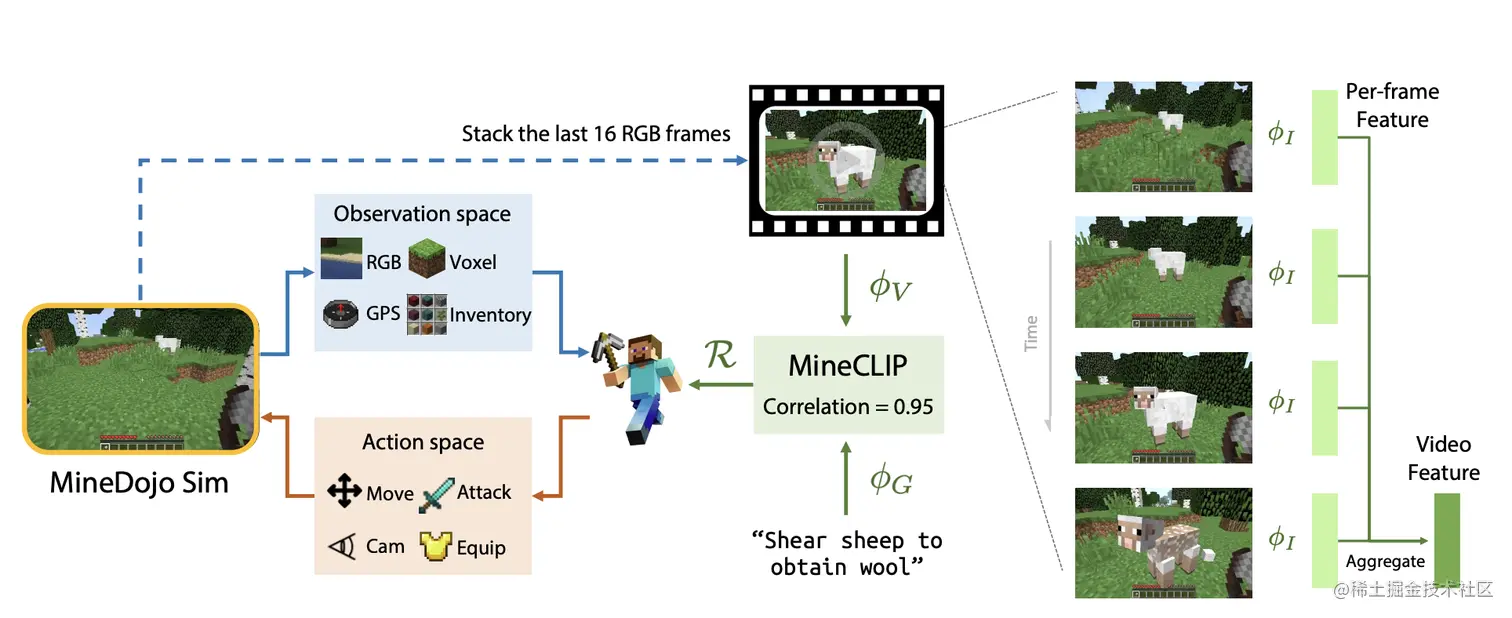 截屏2023-02-06 下午8.34.14.png