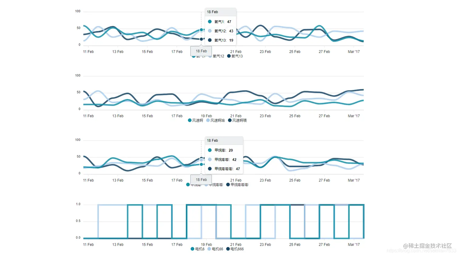 数据标签的效果：
![在这里插入图片描述](https://img-blog.csdnimg.cn/20200302161132505.png?x-oss-process=image/watermark,type_ZmFuZ3poZW5naGVpdGk,shadow_10,text_aHR0cHM6Ly9ibG9nLmNzZG4ubmV0L3NlbWlhbjc2MzM=,size_16,color_FFFFFF,t_70)