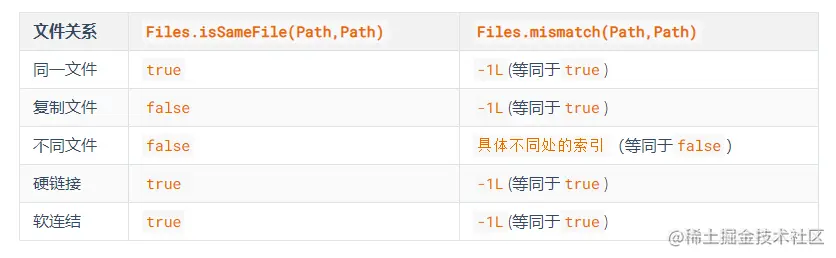 两者的差异