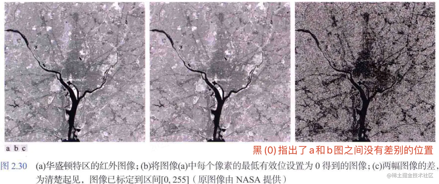 使用图像相减比较图像