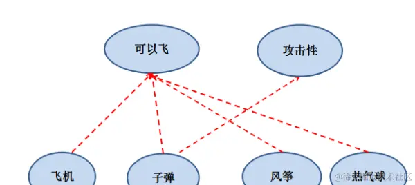 请在此添加图片描述