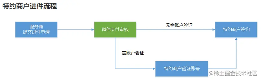 image-20200818161359656