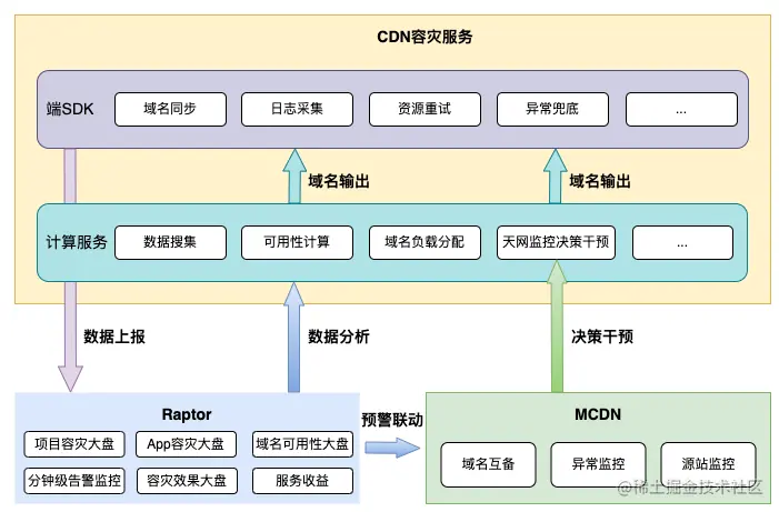 图 17