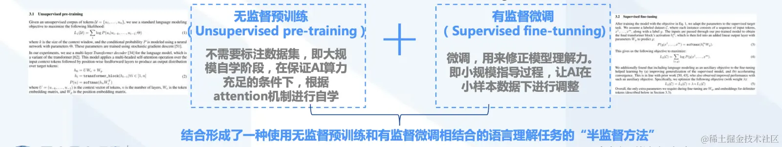 GPT-1模型的核心手段是预训练(Pre-training)